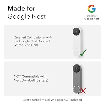 Google Nest Doorbell バッテリー式 ホワイト Google Nest Video Doorbell (Battery) - White, 1 ct - Harris